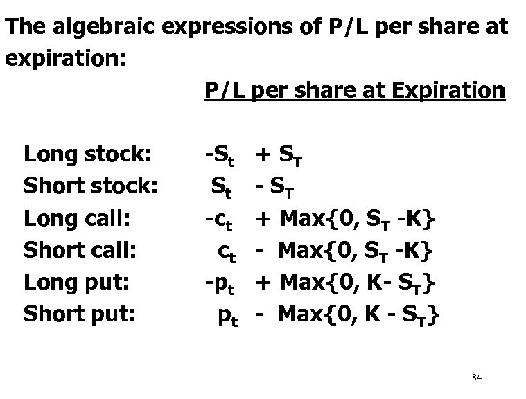 The algebraic expressions of P/L per share at expiration: P/L per share at Expiration