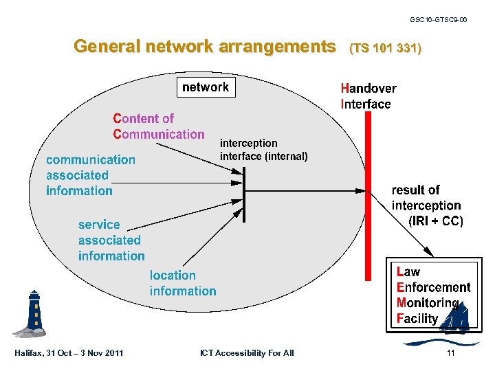 GSC 16 -GTSC 9 -06 General network arrangements Halifax, 31 Oct – 3 Nov