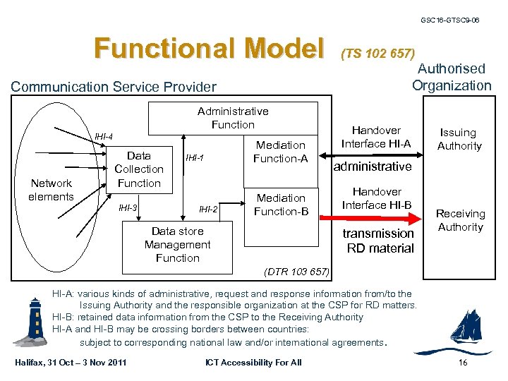 GSC 16 -GTSC 9 -06 Functional Model (TS 102 657) Authorised Organization Communication Service