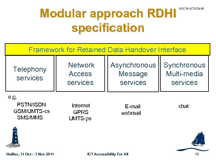 Modular approach RDHI specification GSC 16 -GTSC 9 -06 Framework for Retained Data Handover