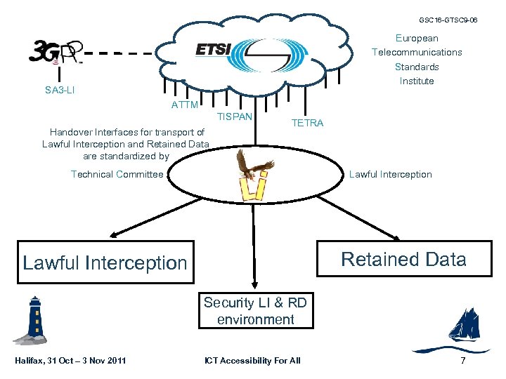 GSC 16 -GTSC 9 -06 European Telecommunications Standards Institute SA 3 -LI ATTM TISPAN