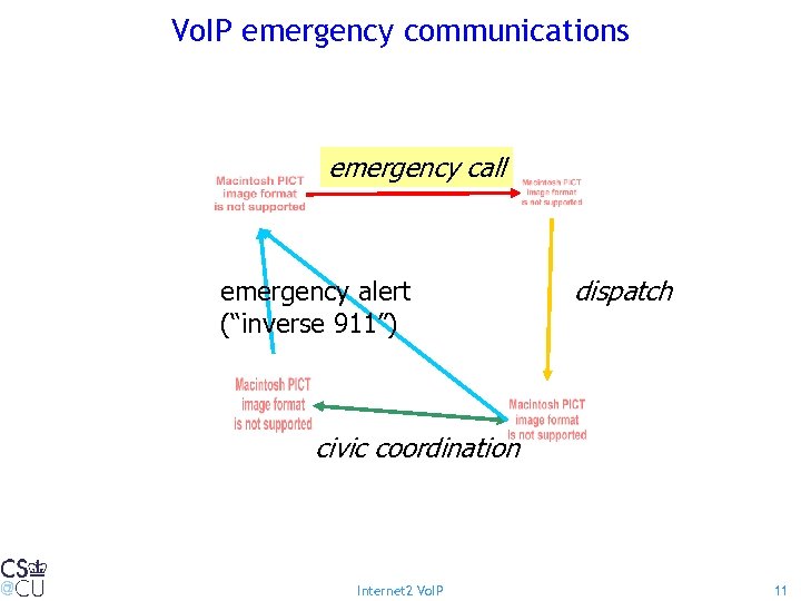 Vo. IP emergency communications emergency call emergency alert (“inverse 911”) dispatch civic coordination Internet