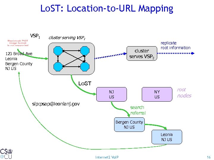 Lo. ST: Location-to-URL Mapping VSP 1 cluster serving VSP 1 replicate root information cluster