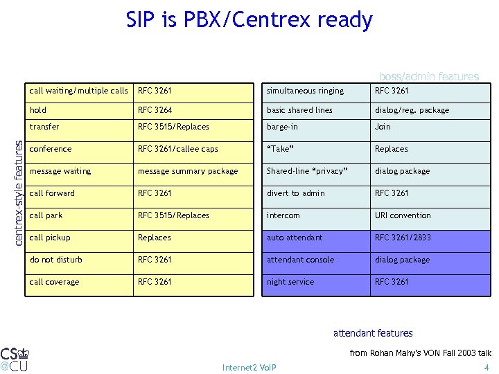 SIP is PBX/Centrex ready boss/admin features RFC 3261 simultaneous ringing RFC 3261 hold RFC