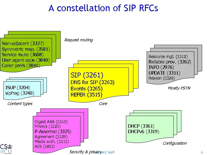 A constellation of SIP RFCs Non-adjacent (3327) Symmetric resp. (3581) Service route (3608) User
