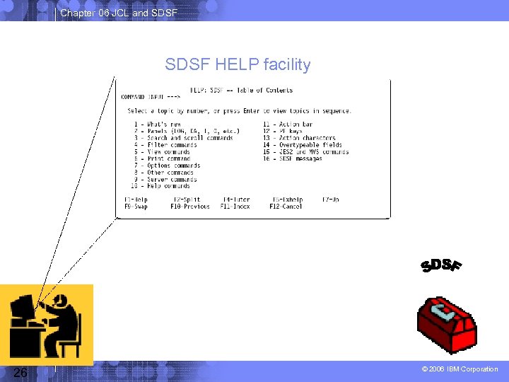 Chapter 06 JCL and SDSF HELP facility 26 © 2006 IBM Corporation 