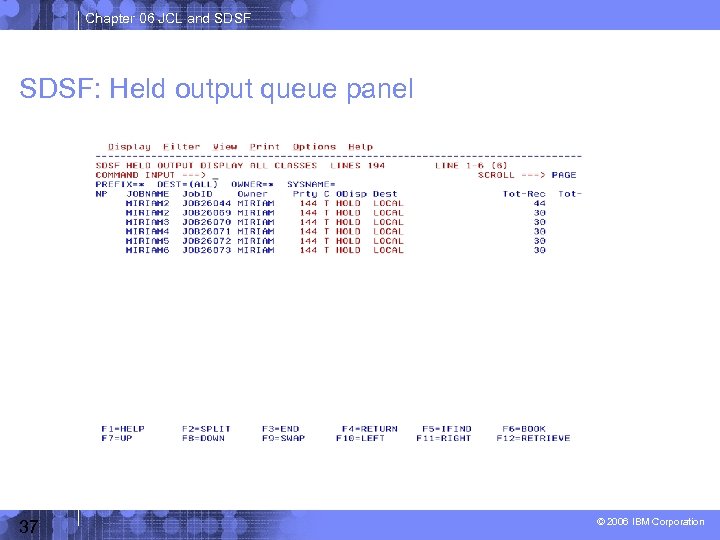 Chapter 06 JCL and SDSF: Held output queue panel 37 © 2006 IBM Corporation