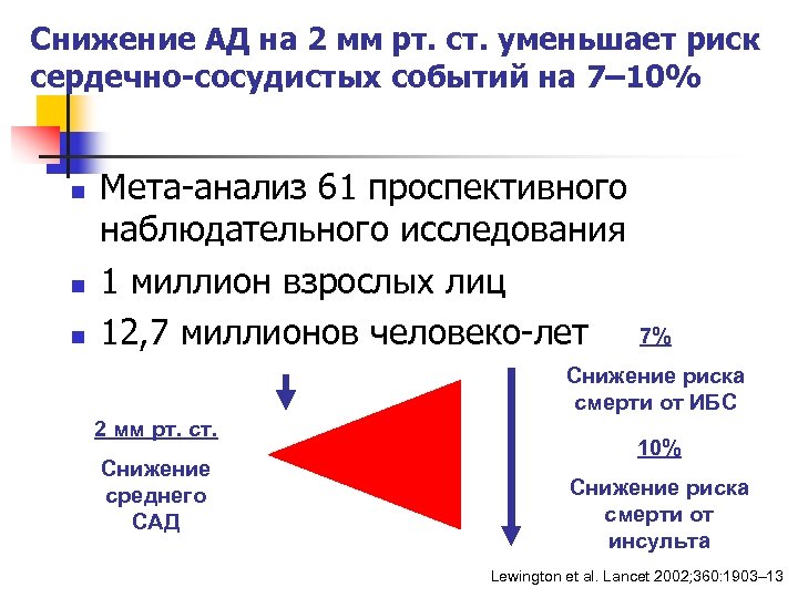 Снижение АД на 2 мм рт. ст. уменьшает риск сердечно-сосудистых событий на 7– 10%
