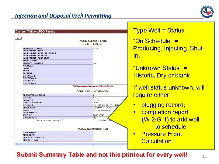 Injection and Disposal Well Permitting Type Well = Status “On Schedule” = Producing, Injecting,