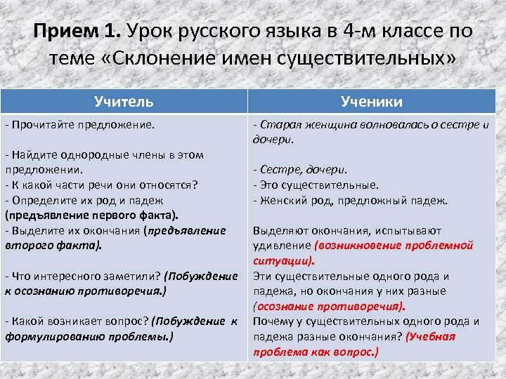 Прием 1. Урок русского языка в 4 -м классе по теме «Склонение имен существительных»
