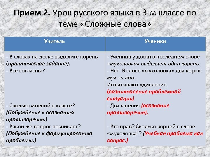 Прием 2. Урок русского языка в 3 -м классе по теме «Сложные слова» Учитель