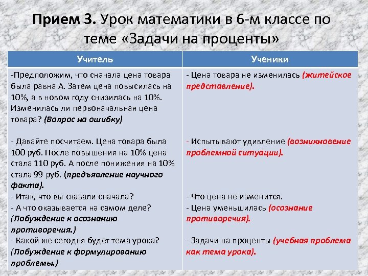 Прием 3. Урок математики в 6 -м классе по теме «Задачи на проценты» Учитель