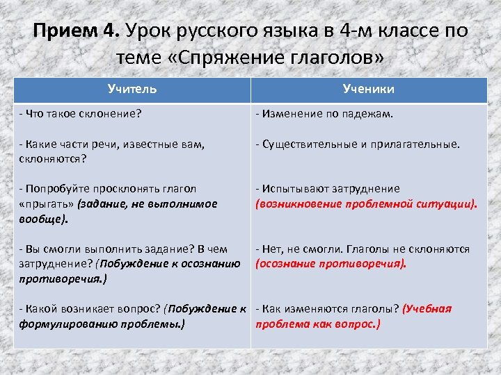 Прием 4. Урок русского языка в 4 -м классе по теме «Спряжение глаголов» Учитель