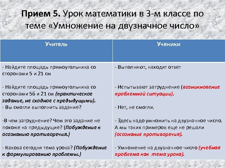 Прием 5. Урок математики в 3 -м классе по теме «Умножение на двузначное число»