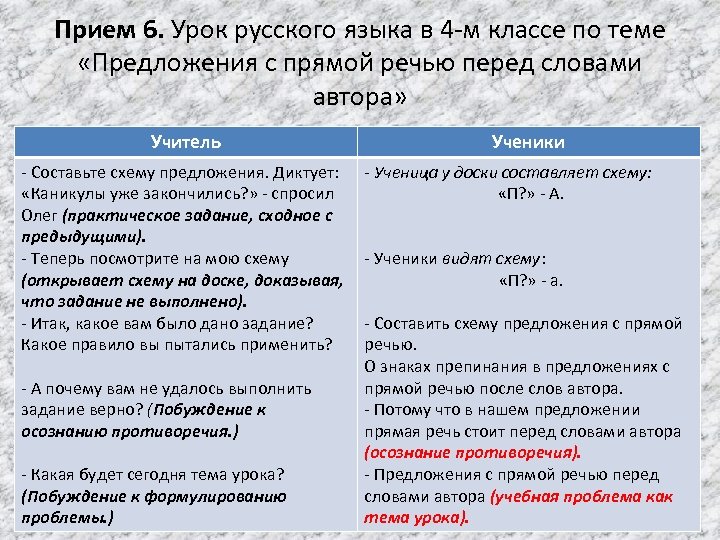 Прием 6. Урок русского языка в 4 -м классе по теме «Предложения с прямой