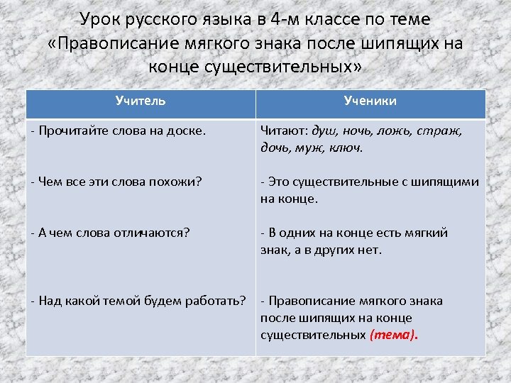 Урок русского языка в 4 -м классе по теме «Правописание мягкого знака после шипящих