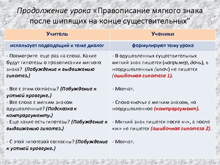 Продолжение урока «Правописание мягкого знака после шипящих на конце существительных" Учитель Ученики использует подводящий