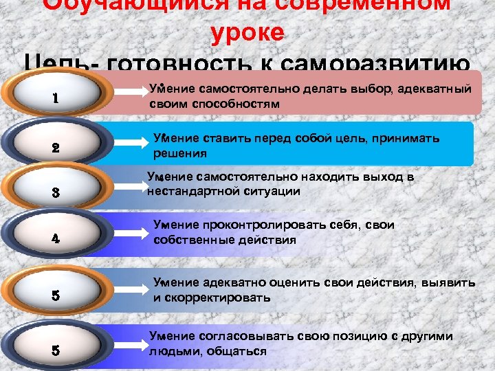 Обучающийся на современном уроке Цель- готовность к саморазвитию 1 2 3 • Умение самостоятельно