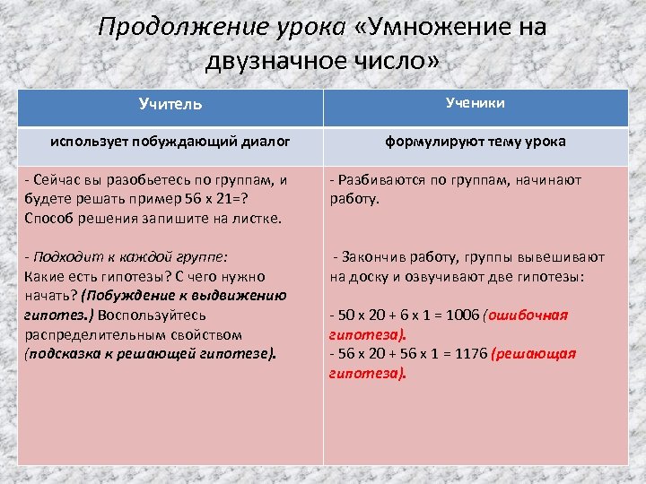 Продолжение урока «Умножение на двузначное число» Учитель Ученики использует побуждающий диалог формулируют тему урока
