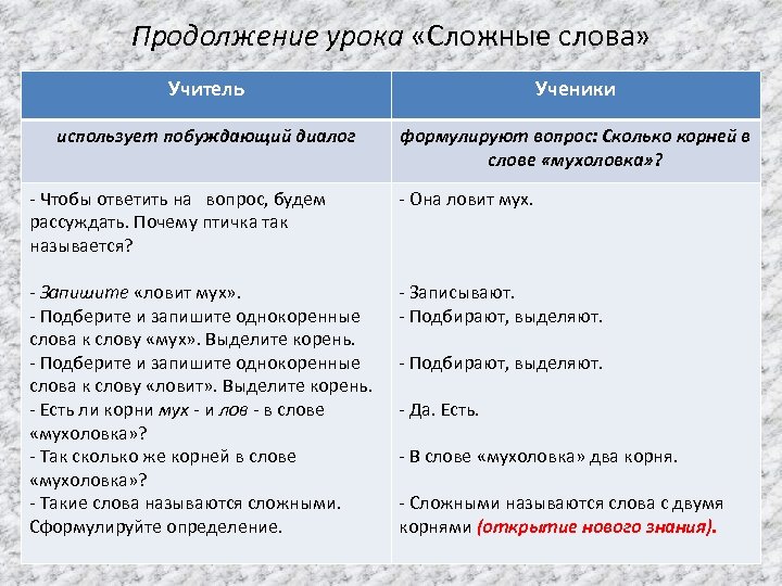 Продолжение урока «Сложные слова» Учитель Ученики использует побуждающий диалог формулируют вопрос: Сколько корней в