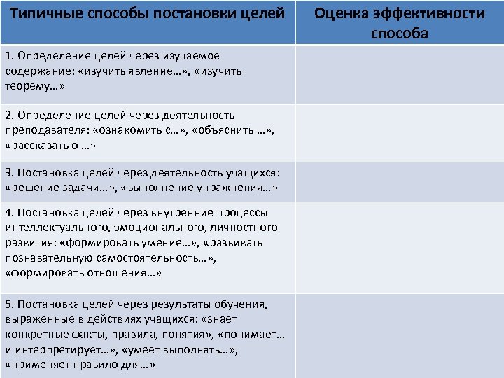 Целеполагание урока по фгос образец