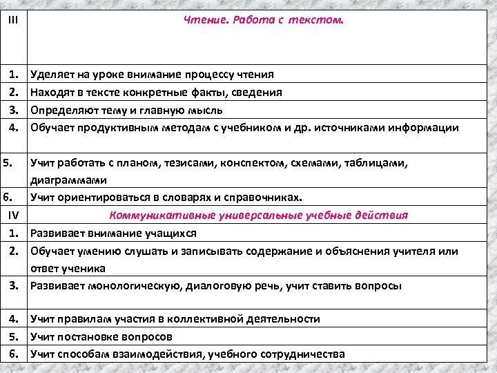 III 1. 2. 3. 4. 5. 6. IV 1. 2. 3. Чтение. Работа с