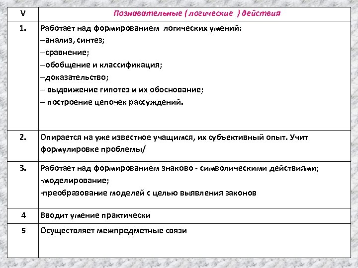 V Познавательные ( логические ) действия 1. Работает над формированием логических умений: -анализ, синтез;