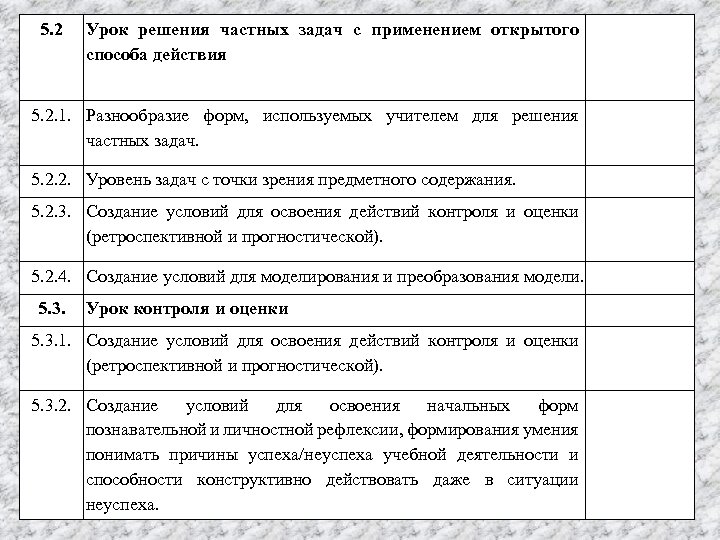 5. 2 Урок решения частных задач с применением открытого способа действия 5. 2. 1.