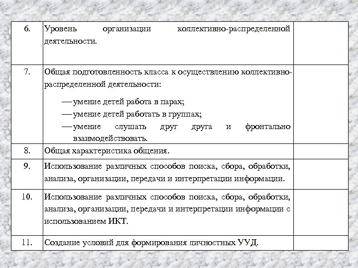 6. Уровень организации деятельности. 7. Общая подготовленность класса к осуществлению коллективнораспределенной деятельности: 8. коллективно-распределенной