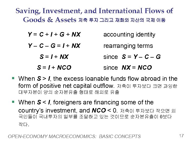 Saving, Investment, and International Flows of Goods & Assets 저축 투자 그리고 재화와 자산의