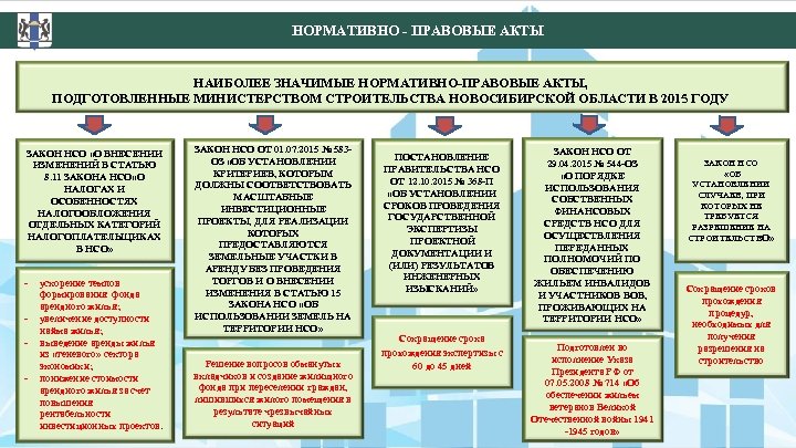  НОРМАТИВНО - ПРАВОВЫЕ АКТЫ НАИБОЛЕЕ ЗНАЧИМЫЕ НОРМАТИВНО-ПРАВОВЫЕ АКТЫ, ПОДГОТОВЛЕННЫЕ МИНИСТЕРСТВОМ СТРОИТЕЛЬСТВА НОВОСИБИРСКОЙ ОБЛАСТИ