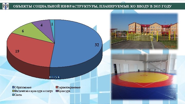 ОБЪЕКТЫ СОЦИАЛЬНОЙ ИНФРАСТРУКТУРЫ, ПЛАНИРУЕМЫЕ КО ВВОДУ В 2015 ГОДУ 4 1 6 32 19