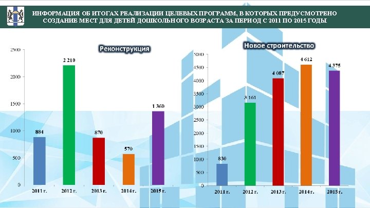 ИНФОРМАЦИЯ ОБ ИТОГАХ РЕАЛИЗАЦИИ ЦЕЛЕВЫХ ПРОГРАММ, В КОТОРЫХ ПРЕДУСМОТРЕНО СОЗДАНИЕ МЕСТ ДЛЯ ДЕТЕЙ ДОШКОЛЬНОГО