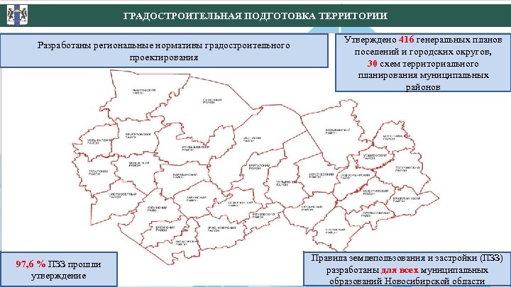 ГРАДОСТРОИТЕЛЬНАЯ ПОДГОТОВКА ТЕРРИТОРИИ Разработаны региональные нормативы градостроительного проектирования 97, 6 % ПЗЗ прошли утверждение