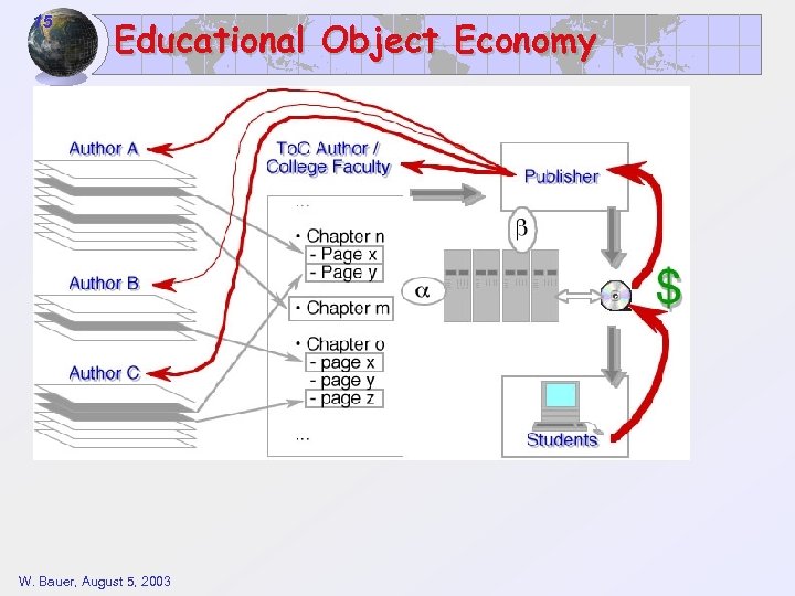 15 Educational Object Economy W. Bauer, August 5, 2003 