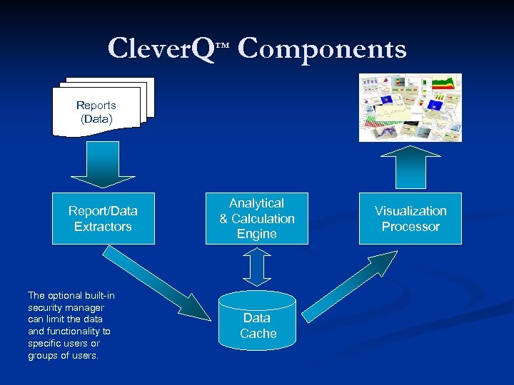 Clever. Q™ Components Reports (Data) Report/Data Extractors The optional built-in security manager can limit