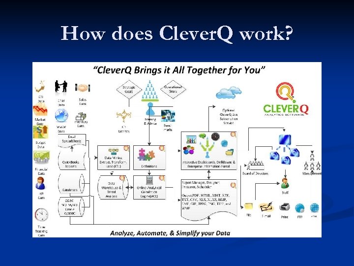 How does Clever. Q work? 