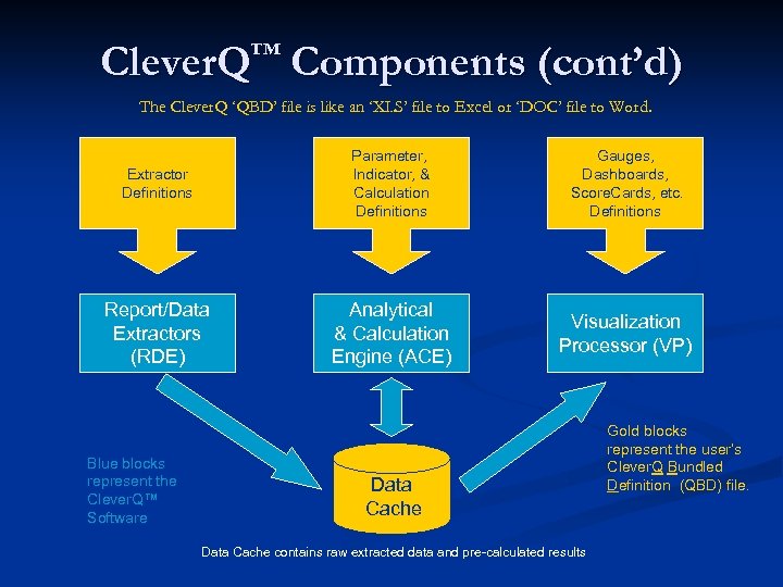 Clever. Q™ Components (cont’d) The Clever. Q ‘QBD’ file is like an ‘XLS’ file