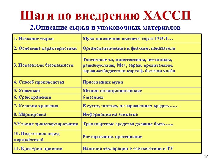 Спецификация на готовую продукцию образец хассп