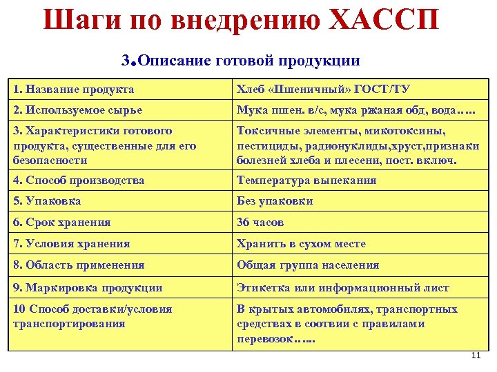 Образец хассп в общественном питании образец