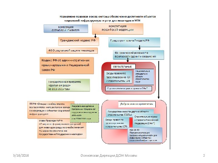 3/18/2018 Осиновская Дирекция ДСЗН Москвы 2 