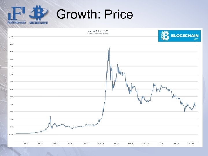 Growth: Price 
