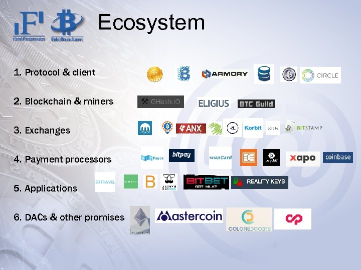 Ecosystem 1. Protocol & client 2. Blockchain & miners 3. Exchanges 4. Payment processors