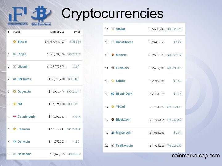 Cryptocurrencies coinmarketcap. com 
