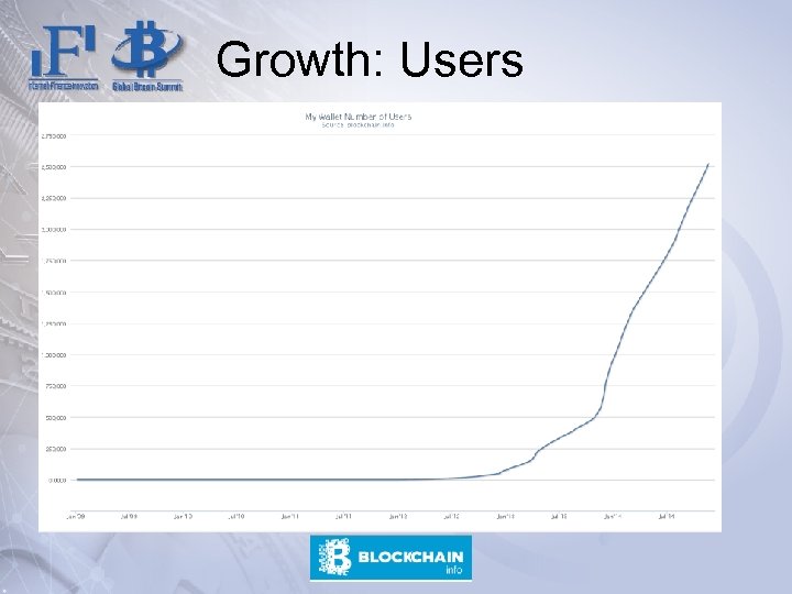 Growth: Users 