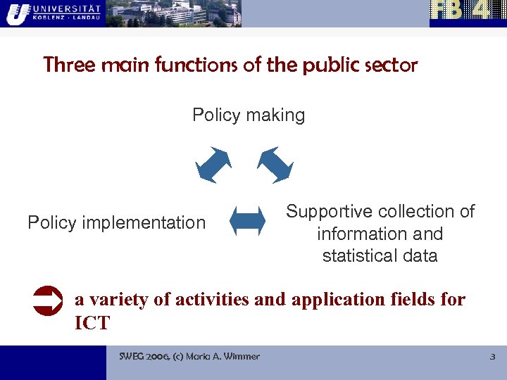 Three main functions of the public sector Policy making Policy implementation Supportive collection of