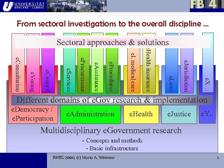 From sectoral investigations to the overall discipline … e. X… e. Jurisdiction e. Laws