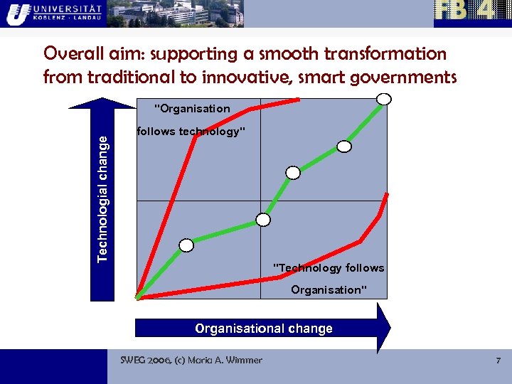 Overall aim: supporting a smooth transformation from traditional to innovative, smart governments Technologial change