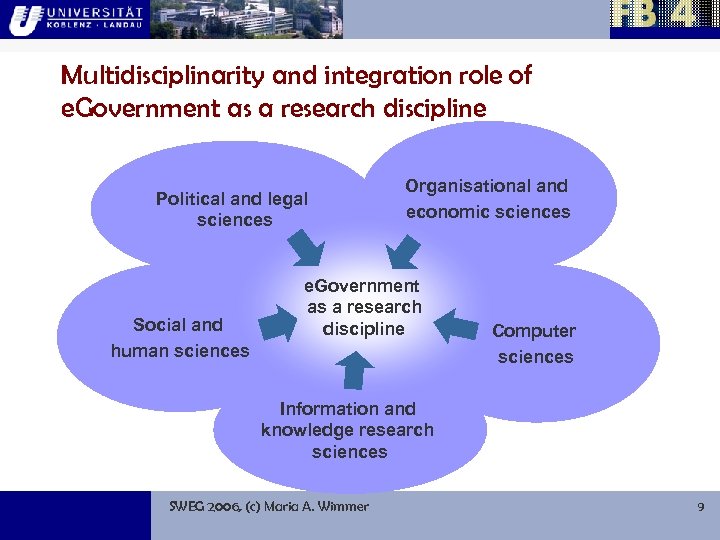Multidisciplinarity and integration role of e. Government as a research discipline Political and legal