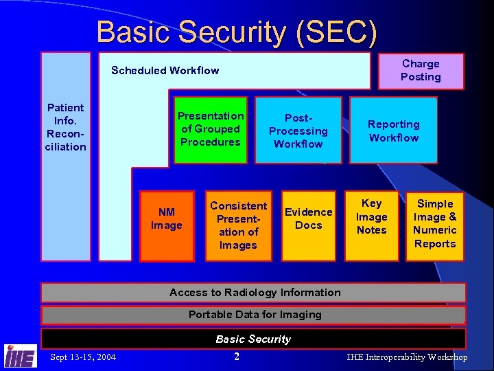 Basic Security (SEC) Charge Posting Scheduled Workflow - Patient Info. Reconciliation Presentation of Grouped